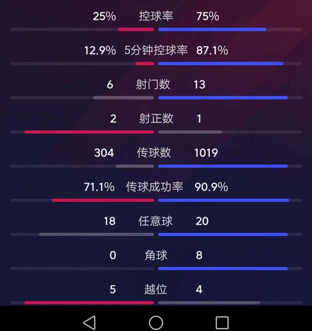 包含插西班牙队遭遇困境，拼力采分，战绩斐然的词条