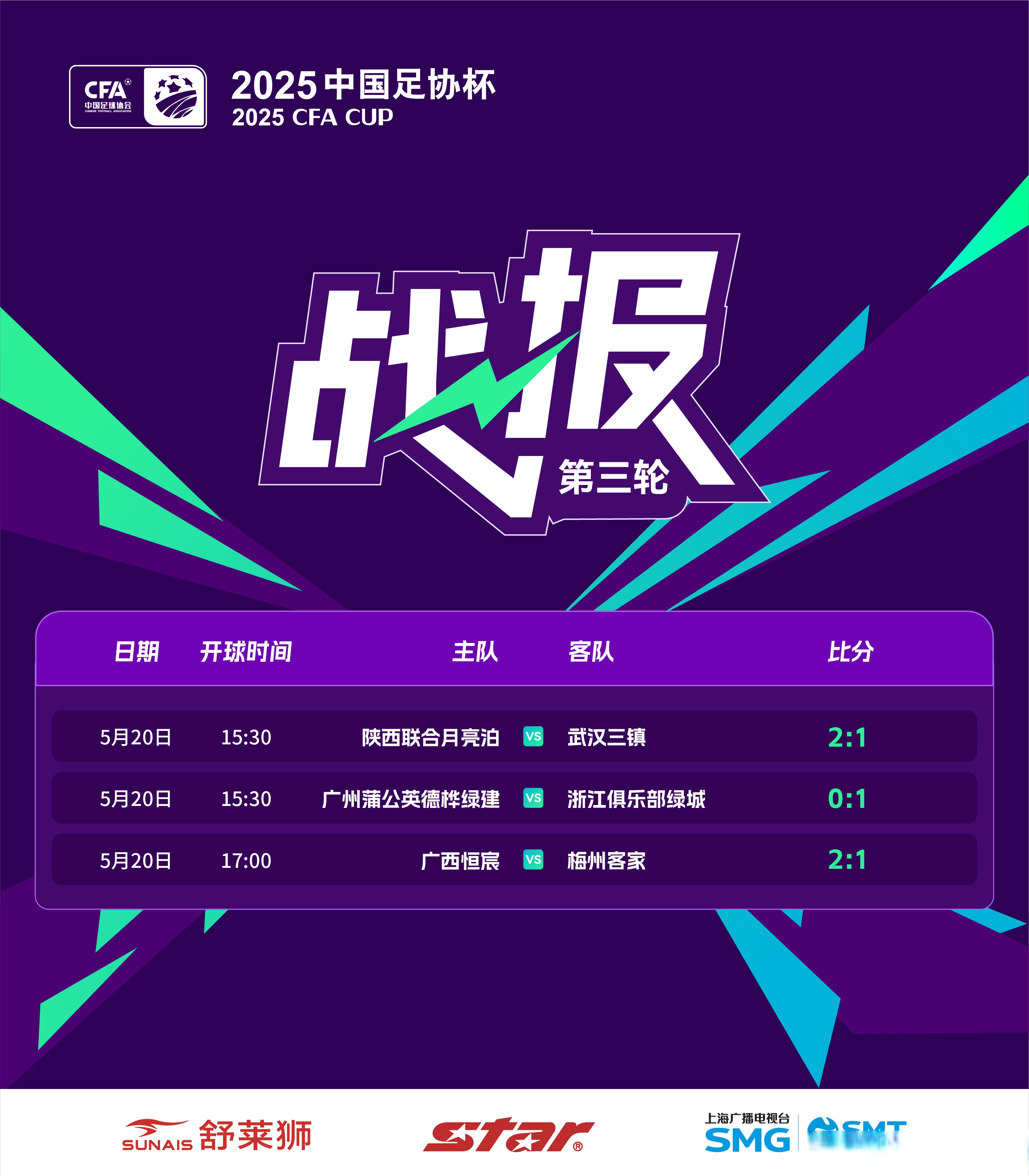 球队实战能力大幅提升，胜局频现，振奋人心