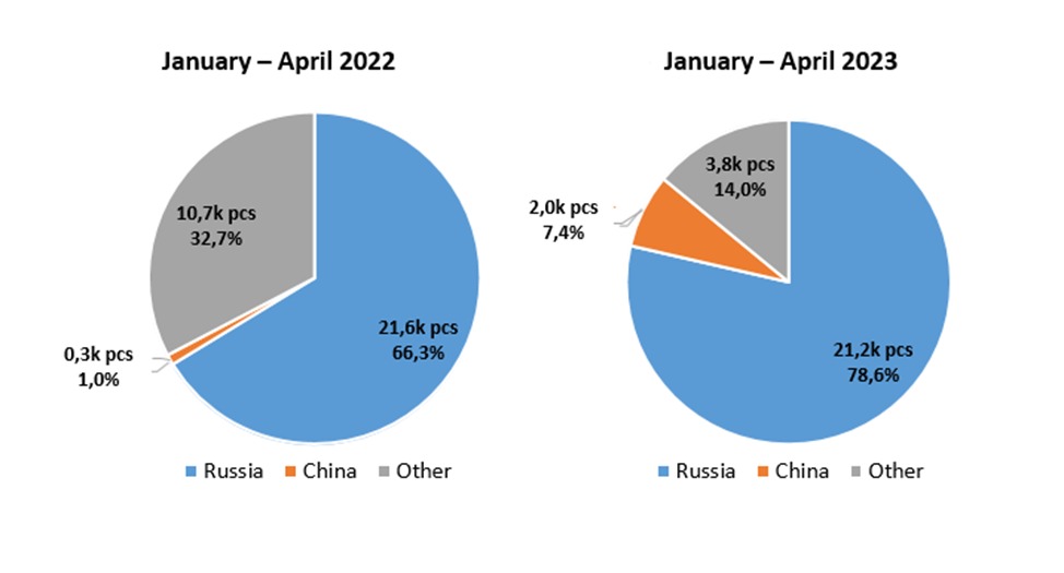 俄罗斯联赛全面恢复赛事进程，稳步上升